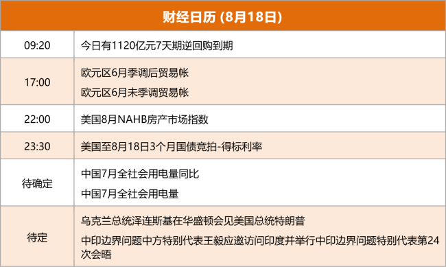 东方财富财经早餐 8月18日周一