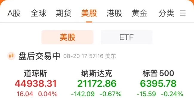纳指收跌 英特尔跌约7%！比特币短线跳水 逼近11.4万美元！美联储会议纪要出炉 市场静待鲍威尔讲话