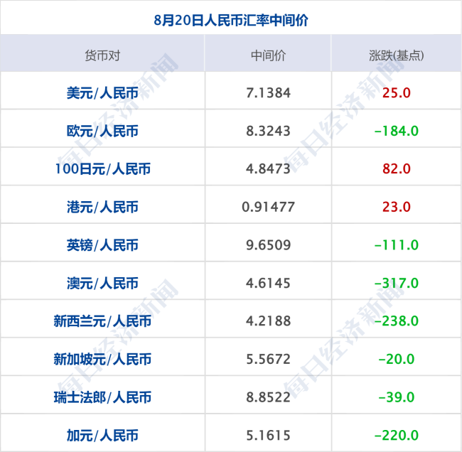 英特尔大跌7%，黄金原油齐涨；美联储纪要凸显通胀风险；事关育儿补贴！两部门最新明确；泡泡玛特本周发布迷你版LABUBU丨每经早参