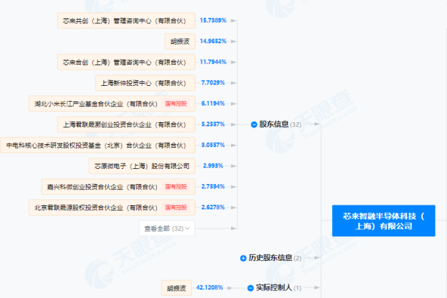 芯原股份大动作！拟收购半导体公司芯来智融 股票今起停牌