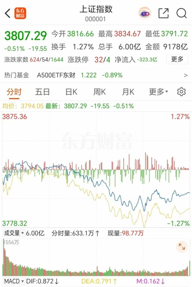 突发重挫！25万股民猝不及防