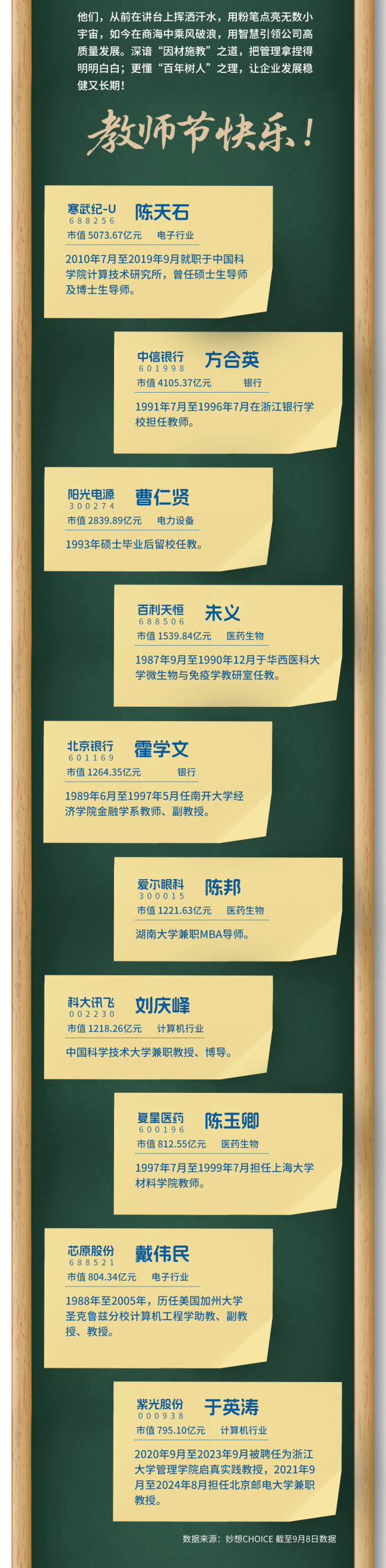 海报 | 师道匠心 商海领航——致敬教师节的特殊领航人