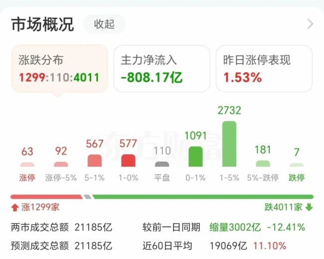 突发重挫！25万股民猝不及防