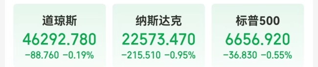 鲍威尔最新讲话：股票价格估值偏高，透露降息关键原因，还释放这些信号！英伟达市值一夜蒸发超8900亿元，原油大涨