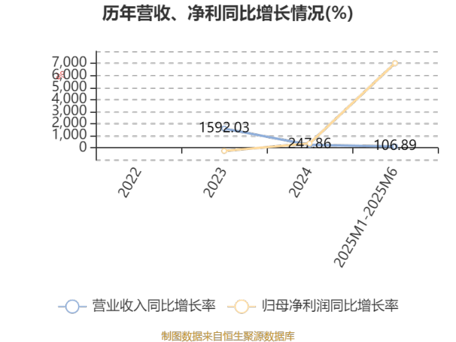万辰集团：拟发行H股 扩展门店网络 提升数字化能力及供应链建设
