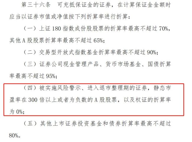触及300倍静态市盈率红线 中芯国际A股两融折算率被多家券商调降至零 影响有多大？