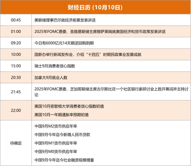 东方财富财经早餐 10月10日周五