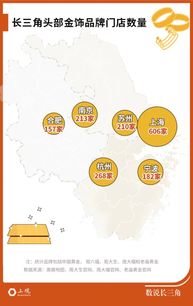 国际金价涨破纪录！长三角消费者缘何买金热度不减