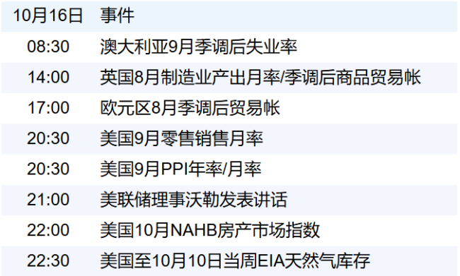 新华财经早报：10月16日