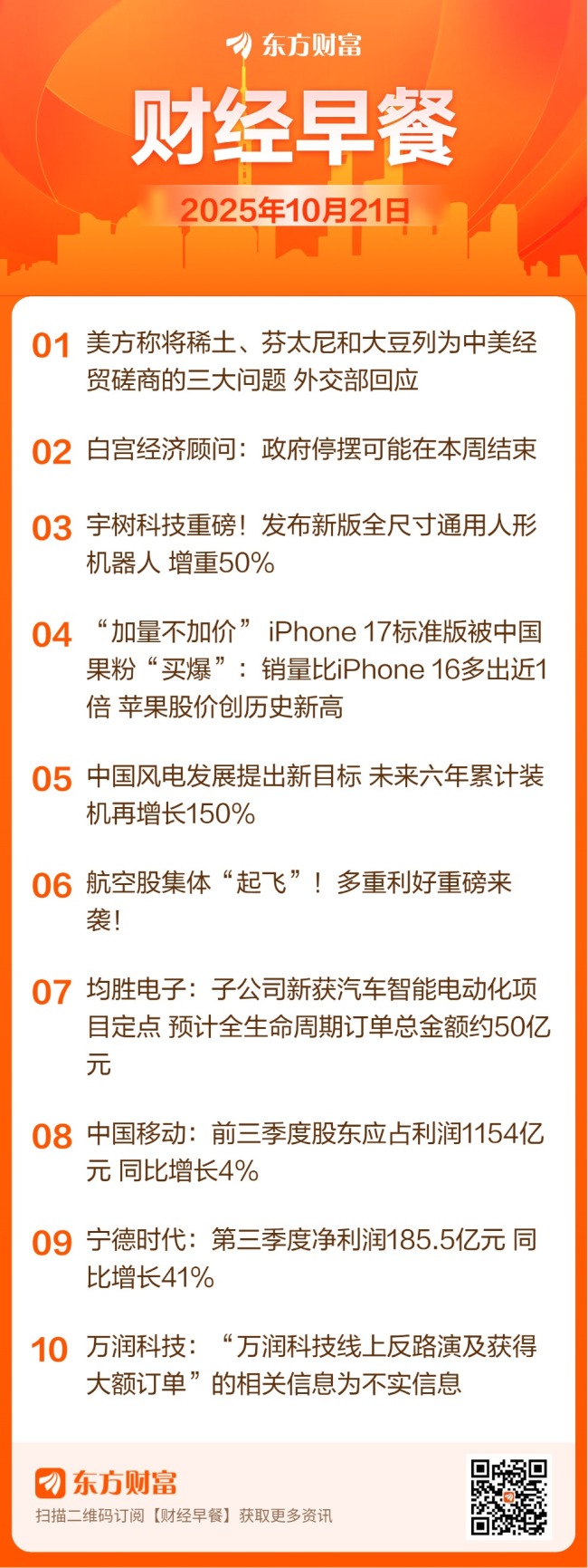 东方财富财经早餐 10月21日周二
