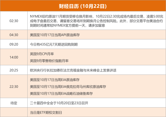 东方财富财经早餐 10月22日周三