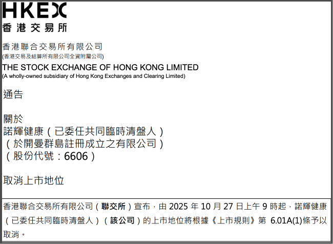 曾被质疑业绩造假 诺辉健康将被退市