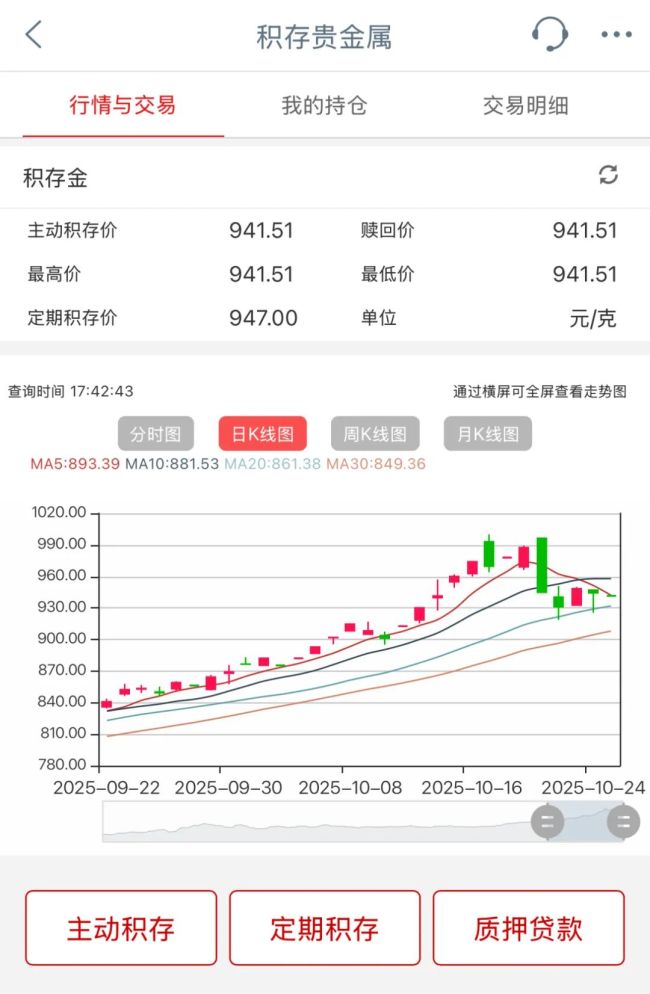 “不想再盯盘”“以为抄到底但又亏了” 黄金投资 “震荡困局”待解
