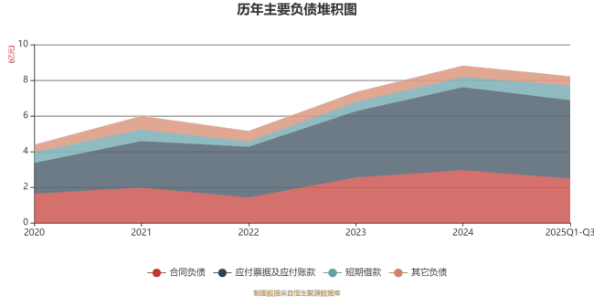 井松智能：2025年前三季度净利润806.9万元