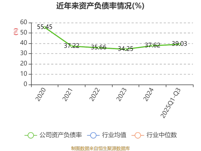 晶赛科技：2025年前三季度净利润795.94万元 同比下降6.39%
