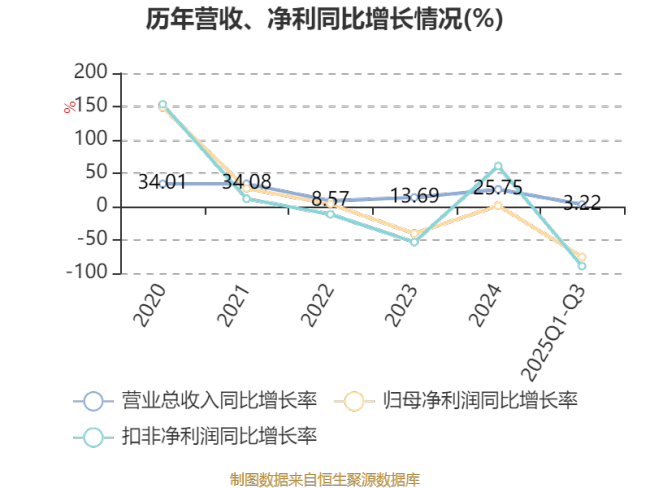 井松智能：2025年前三季度净利润806.9万元