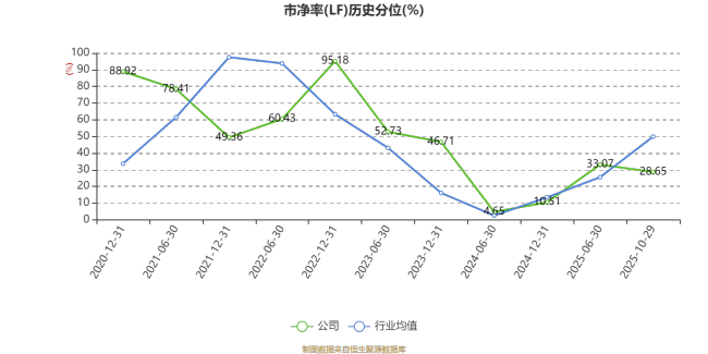 天禾股份：2025年前三季度净利润3525.48万元 同比增长234.89%