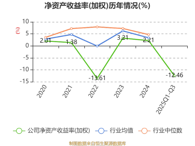 隆平高科：2025年前三季度实现营业总收入28.41亿元