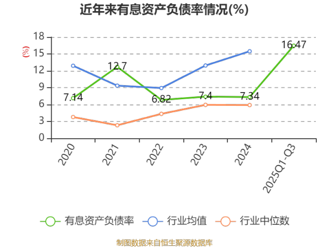 振德医疗：2025年前三季度净利润2.03亿元