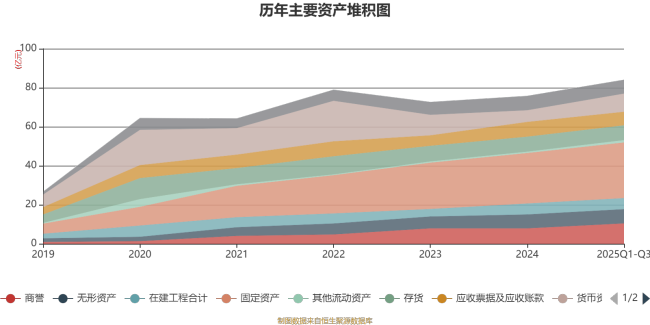 振德医疗：2025年前三季度净利润2.03亿元