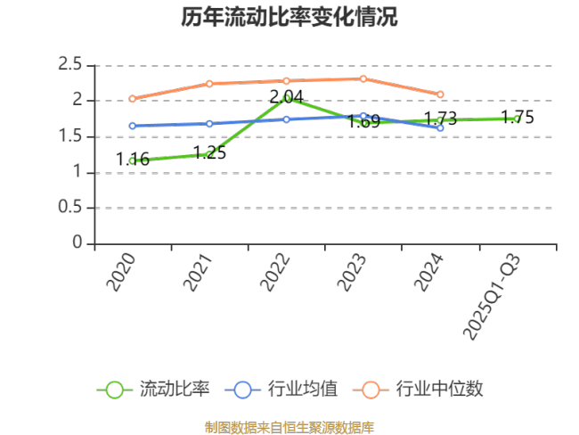 井松智能：2025年前三季度净利润806.9万元
