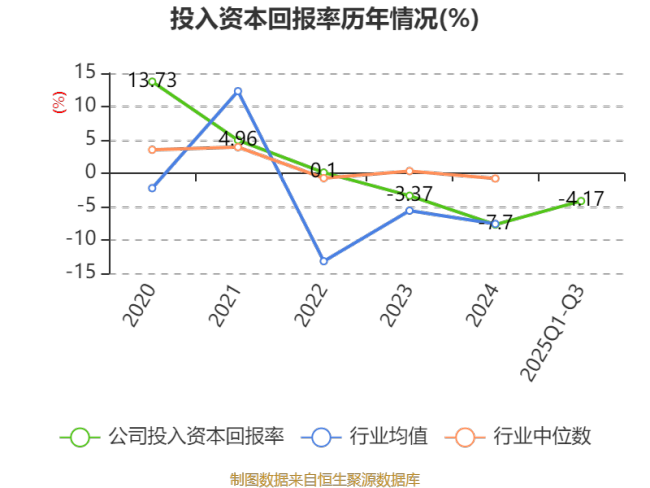 天地在线：2025年前三季度实现营业总收入9.07亿元