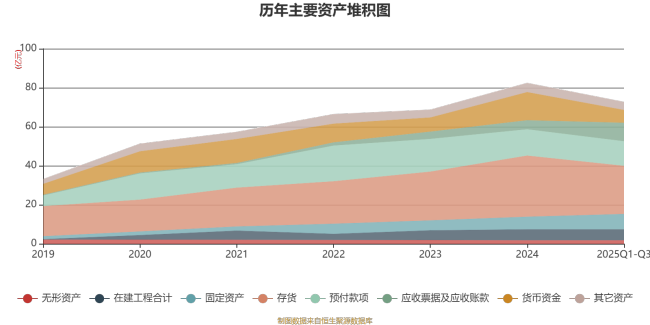 天禾股份：2025年前三季度净利润3525.48万元 同比增长234.89%
