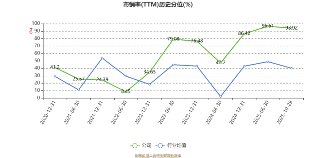 天地在线：2025年前三季度实现营业总收入9.07亿元