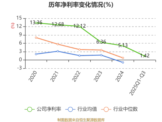 井松智能：2025年前三季度净利润806.9万元