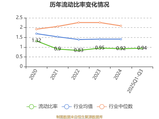 隆平高科：2025年前三季度实现营业总收入28.41亿元