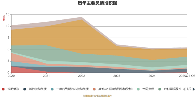 华软科技：2025年前三季度实现营业总收入2.61亿元