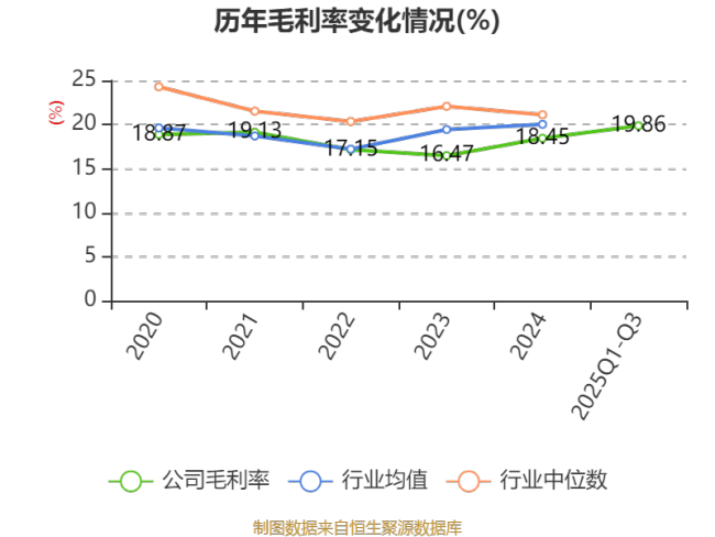 北特科技：2025年前三季度净利润9266.98万元 同比增长52.39%