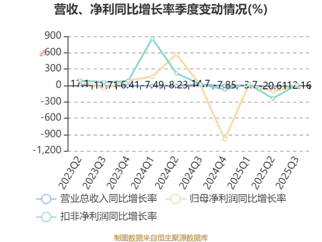 华电能源：2025年前三季度净利润2.67亿元