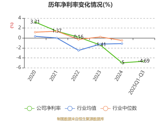 天地在线：2025年前三季度实现营业总收入9.07亿元