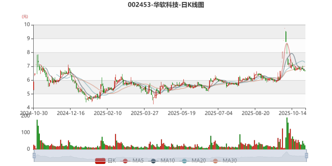 华软科技：2025年前三季度实现营业总收入2.61亿元