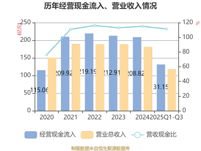 华电能源：2025年前三季度净利润2.67亿元