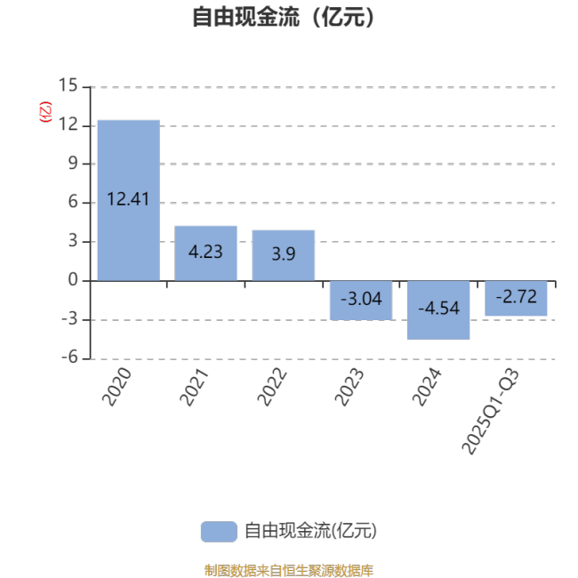 振德医疗：2025年前三季度净利润2.03亿元