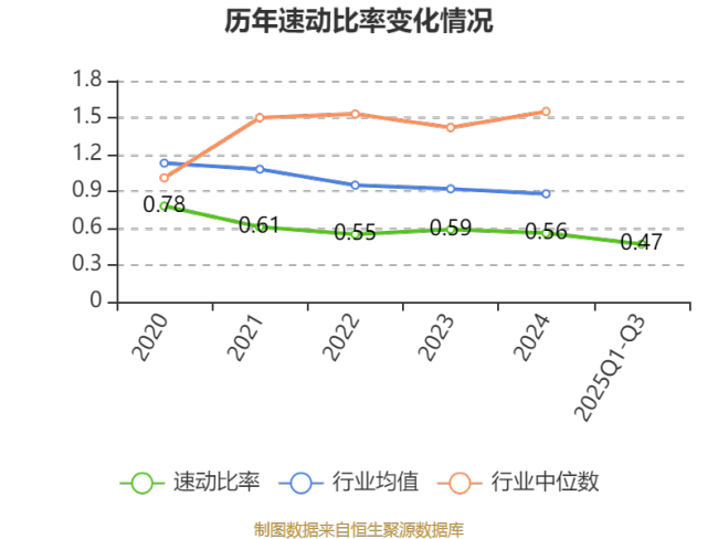 隆平高科：2025年前三季度实现营业总收入28.41亿元