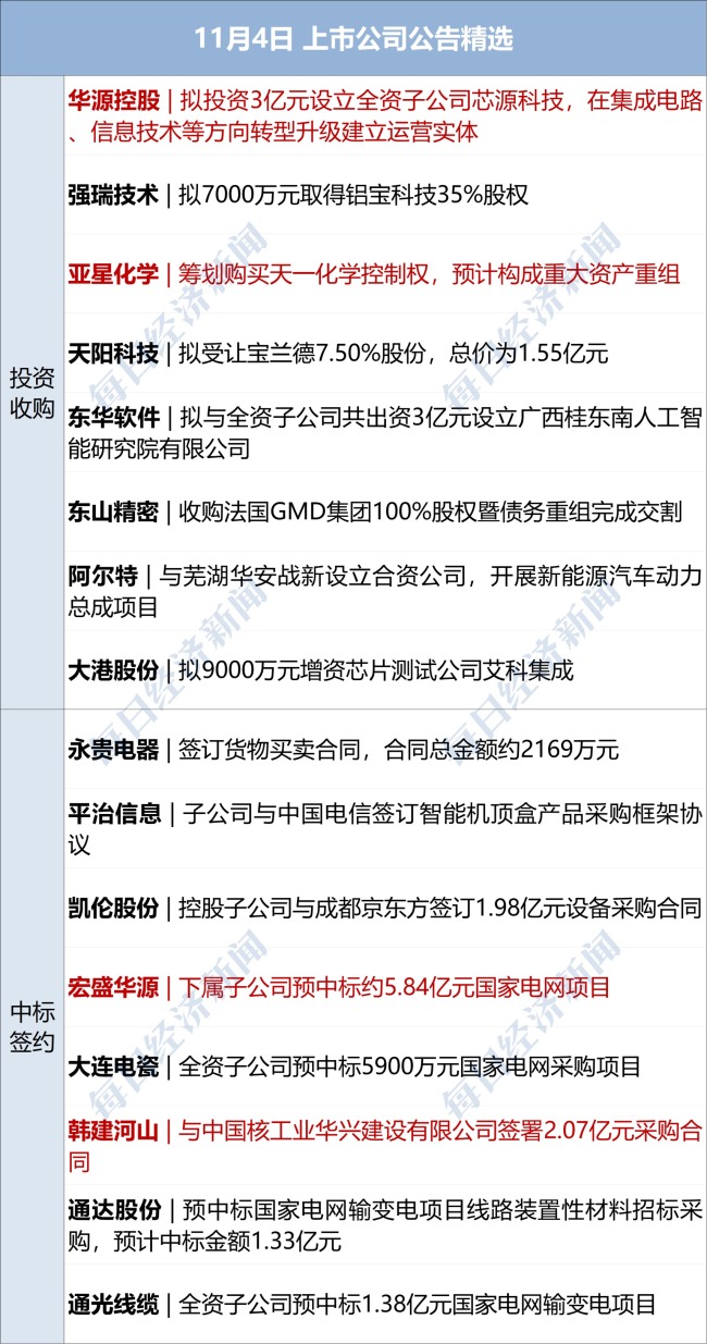 加密市场一度闪崩!24小时内超85亿元爆仓;美联储官员密集发声;水贝金价大涨 周大福金饰价格调整丨每经早参