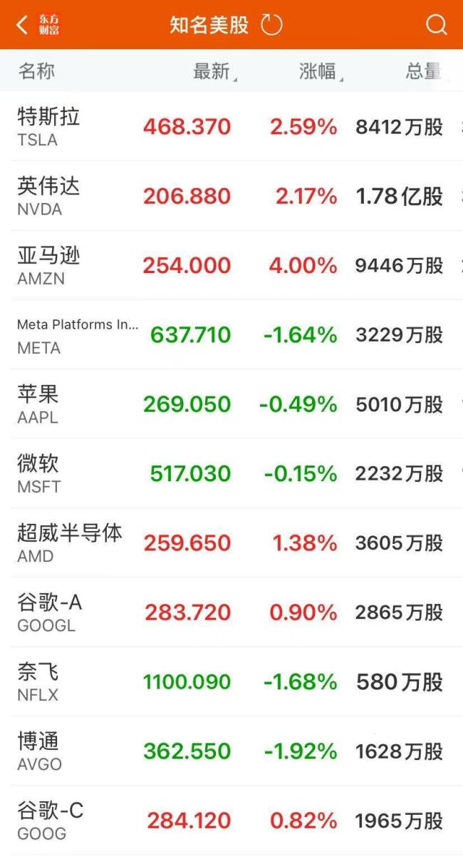 比特币等突发闪崩 24小时内超12亿美元头寸被平仓!亚马逊涨约4%创新高 与OpenAI签380亿美元合同!