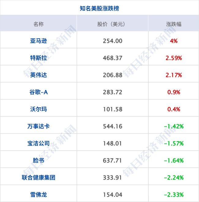 加密市场一度闪崩!24小时内超85亿元爆仓;美联储官员密集发声;水贝金价大涨 周大福金饰价格调整丨每经早参