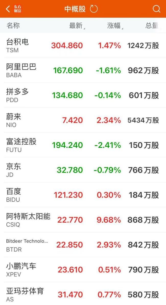 比特币等突发闪崩 24小时内超12亿美元头寸被平仓!亚马逊涨约4%创新高 与OpenAI签380亿美元合同!