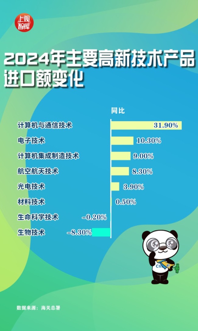 数字之中,读懂进博会这八年,中国进口这八年