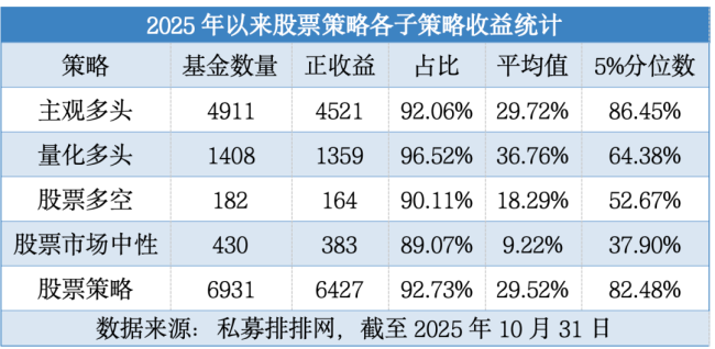 平均24.32%!你买的基金“及格”了吗?