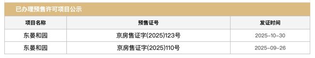 中建智地举报越秀地产后续:北京126亿元“地王”项目操盘权之争达成和解