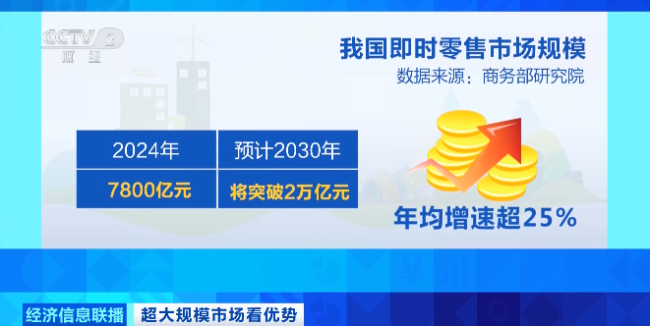 超大规模市场!又一万亿元风口 来了