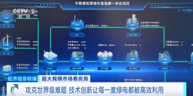 “绿色石油”,爆发!超级赛道,来了