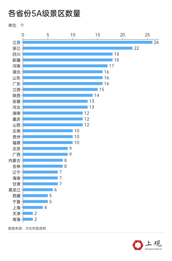 秋假“吸金”力爆棚！下一个宝藏放假城市会是TA吗？