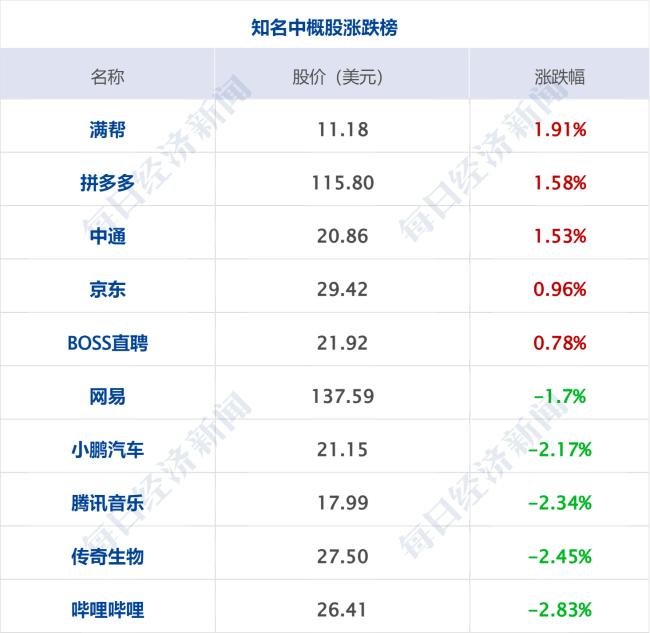 六部门发文！事关促消费；万科债券疑将展期；俄回应“和平计划”丨每经早参