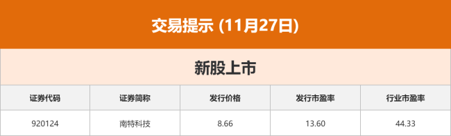 东方财富财经早餐 11月27日周四